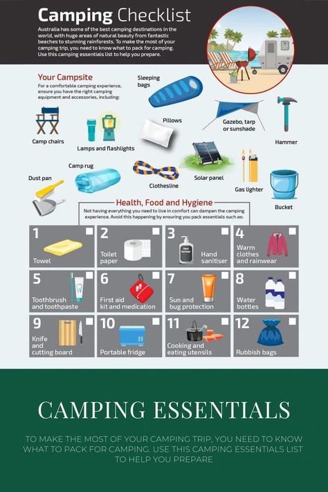 Camping Packing Lists, Camp Checklist, Pack For Camping, What To Take Camping, Camping Supply List, Camping Essentials List, Rv Camping Checklist, Camping Packing List, Camping Inspiration