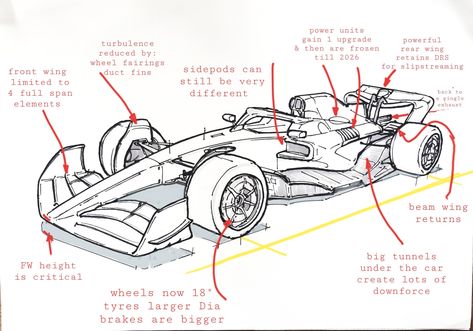 F1 Graphics, F1 Model Cars, Silly Questions, Racing Car Design, Album Art Design, Power Unit, Car Design Sketch, Formula 1 Car, Car Sketch