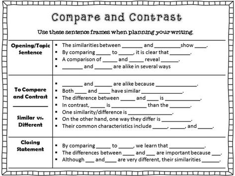 Compare And Contrast Sentence Frames, Academic Language Sentence Frames, Compare And Contrast Paragraph Frame, Compare And Contrast Words, How To Write A Compare And Contrast Essay, Compare And Contrast Paragraph, Compare And Contrast Anchor Chart, Phd Writing, English Paragraph