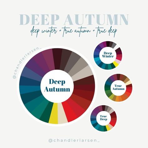 Deep Autumn Vs Deep Winter, Color Seasons, Olive Skin Tone, Colour Analysis, Colour Theory, Deep Autumn, Personal Color, Dark Autumn, Color Guide