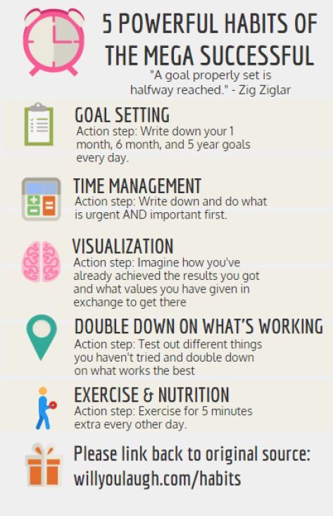 5 Powerful Habits of the Ultra Successful (Infographic) - Success Begins Here High Performance Habits, Evening Habits, The Power Of Habit, Keystone Habits, Power Of Habit, Productivity Habits, Everyday Habits, Self Improvement Ideas, Habit Quotes