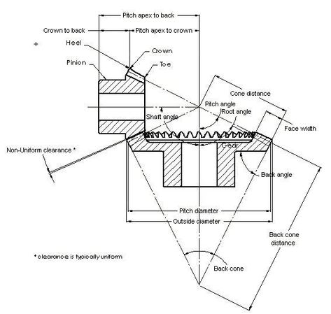 Gear Drawing, Spiral Bevel Gear, Solid Works, Face Angles, Gear Design, Bevel Gear, Quick Saves, Design