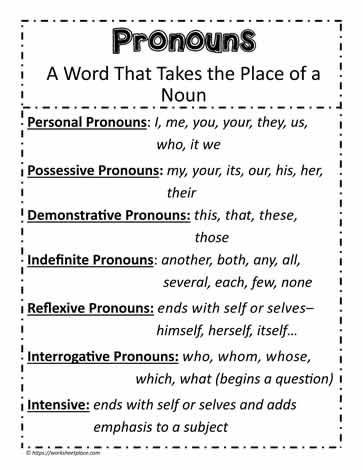 A Pronoun Poster What Is A Pronoun, Intensive Pronouns, Types Of Pronouns, Eng Grammar, Pronoun Examples, English Pronouns, Interrogative Pronouns, Teachers Birthday, Indefinite Pronouns