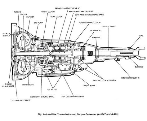 New post (A727, A904 – TORQUEFLITE – ATSG) has been published on ProCarManuals.com #TRANSAXLE #TRANSMISSION (https://procarmanuals.com/a727-a904-torqueflite-atsg/) Chevy Transmission, 2002 Jeep Wrangler, Transmission Repair, Automotive Mechanic, Jeep Xj, Jeep Cherokee Xj, Jeep Models, Diagram Design, Chrysler Jeep