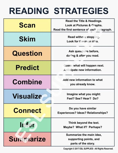 Teach ESL & Literacy adults how to improve their reading skills using these strategies. Adult Education. Reading Skills Posters, Math Classroom Posters, Teaching Reading Skills, Improve Reading Skills, Esl English, Library Skills, Teaching English Grammar, Reading Comprehension Strategies, Effective Teaching