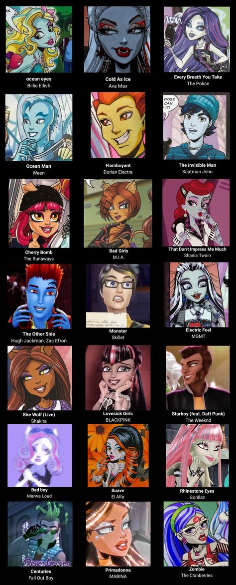 Monster High New Ghoul In School, Monster High Usernames, Gen 1 Monster High, Monster High Fright Song, Ghoulish Monster High, Monster High Zodiac Signs, Monster High Characters Fan Art, Monster High Names, Monster High Nostalgia