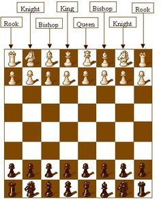 Chess Basics, Chess Rules, Chess Quotes, Chess Tactics, Learn Chess, Chess Moves, Chess Puzzles, Play Therapy Techniques, Chess Strategies