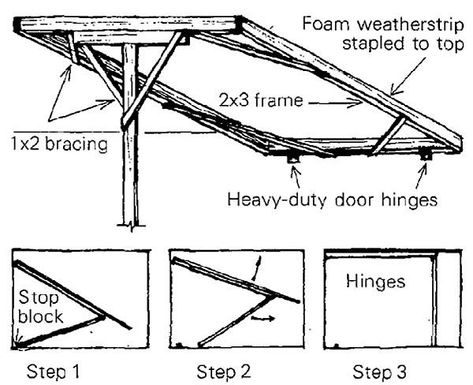 Article Image Heavy Duty Door Hinges, Hanging Drywall, Drywall Lift, Framing Construction, House Shed, Weather Stripping, Cool Technology, The Ceiling, Door Hinges