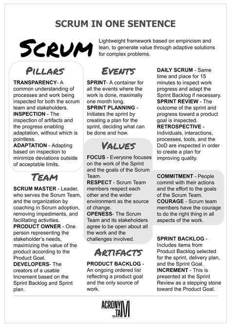 Scrum Board Diy, Product Owner Agile, Scrum Master Cheat Sheet, Scrum Meeting, Scrum Framework, Business Analyst Career, Jira Software, Agile Framework, Scrum Board