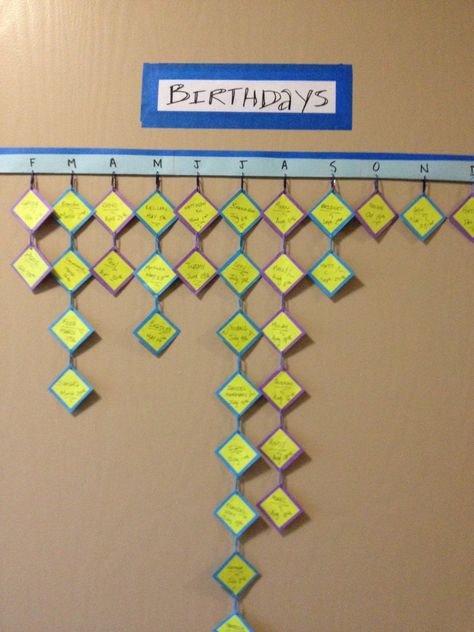 Samara's creative birthday board College Birthday, Ra Ideas, Lead By Example, Creative Birthday, Birthday Board, Samara, Board Ideas, Bulletin Board, Birthday