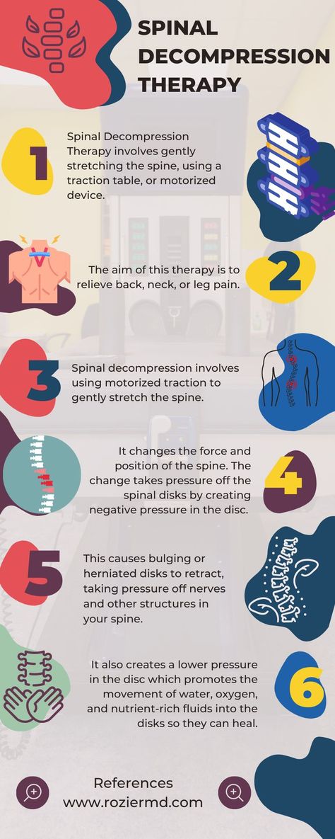 Spinal Decompression Therapy Chiropractic, Stenosis Exercises, Knee Rehab, Spinal Degeneration, Decompression Therapy, Forward Head Posture Exercises, Neck And Shoulder Muscles, Spinal Decompression, Forward Head Posture