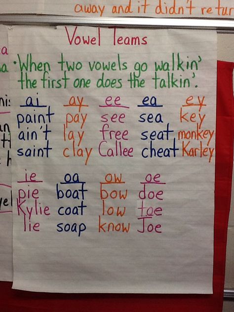 Vowel Teams Vowel Teams Chart, Vowel Teams Anchor Chart, Kindergarten Anchor Charts, Vowel Teams, Classroom Anchor Charts, Phonics Rules, Elementary Learning, Reading Anchor Charts, Vowel Team