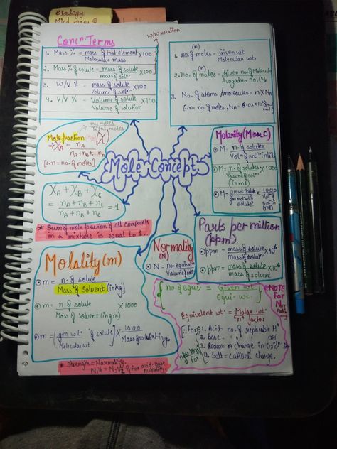 //Amisha Verma Mole Concept Mind Map, 11th Chemistry Notes, Mole Concept, 11th Chemistry, Organization Notes, Chemistry Notes, Mind Maps, School Organization Notes, Concept Map