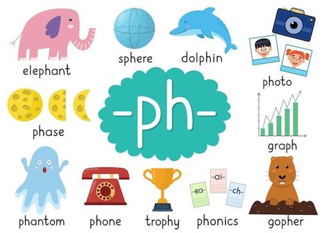 Ph Digraph Worksheets, Ph Phonics Worksheets, Ph Sound Words, Ph Phonics, Ph Words, Letter Learning Activities, Digraphs Worksheets, Scrabble Words, Kids Worksheet