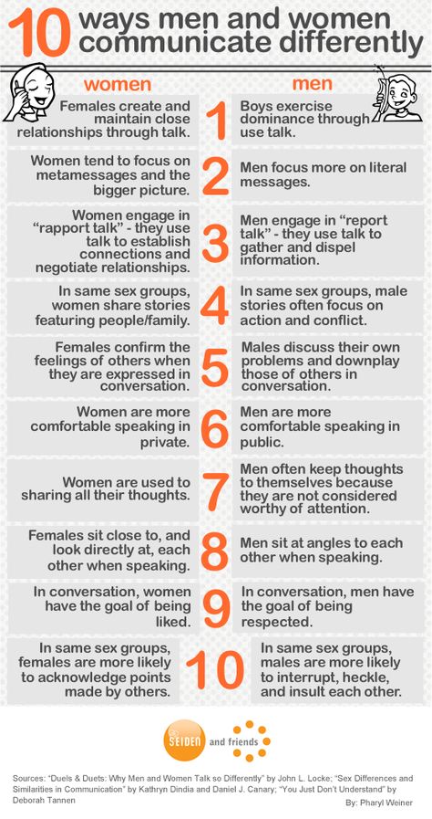 Differences in male and female communication Male Vs Female, Men Vs Women, Communication Relationship, Healthy Communication, Relationship Psychology, Healthy Relationship Tips, Love Facts, Date Ideas, Date Nights