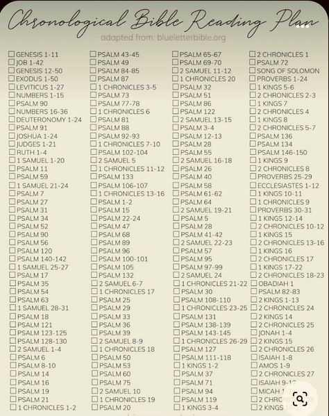 Bible Plans, Chronological Bible Reading Plan, Psalm 43, Psalm 77, Psalm 72, Psalm 65, Chronological Bible, Psalm 122, Psalm 86