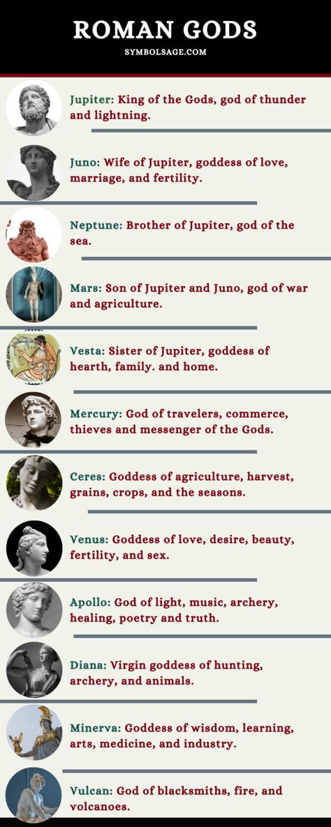 Gods And Goddesses Names, Goddesses Names, Venus Mythology, Goddesses Mythology, Roman Gods And Goddesses, Juno Goddess, Ceres Goddess, Minerva Goddess, Mystical Creatures Mythology