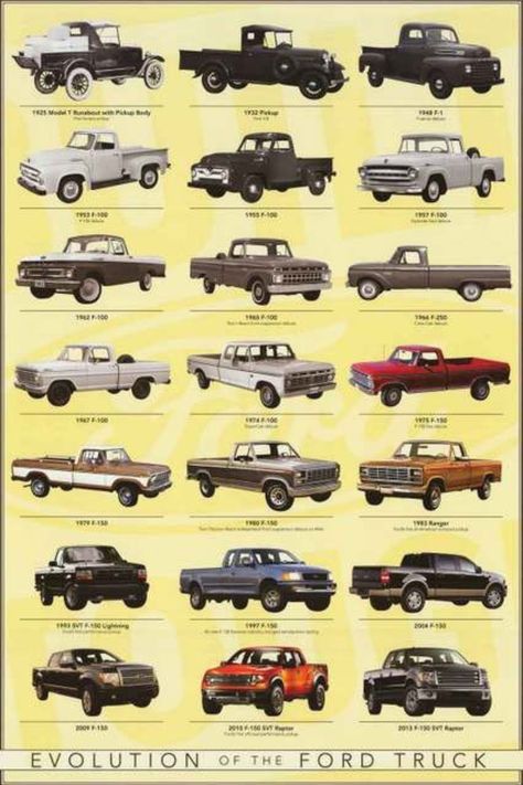 Truk Ford, Best Pickup Truck, Ranger Truck, Ford Ranger Truck, Old Ford Trucks, Classic Ford Trucks, Ford F Series, Ford Pickup Trucks, Ford Classic Cars