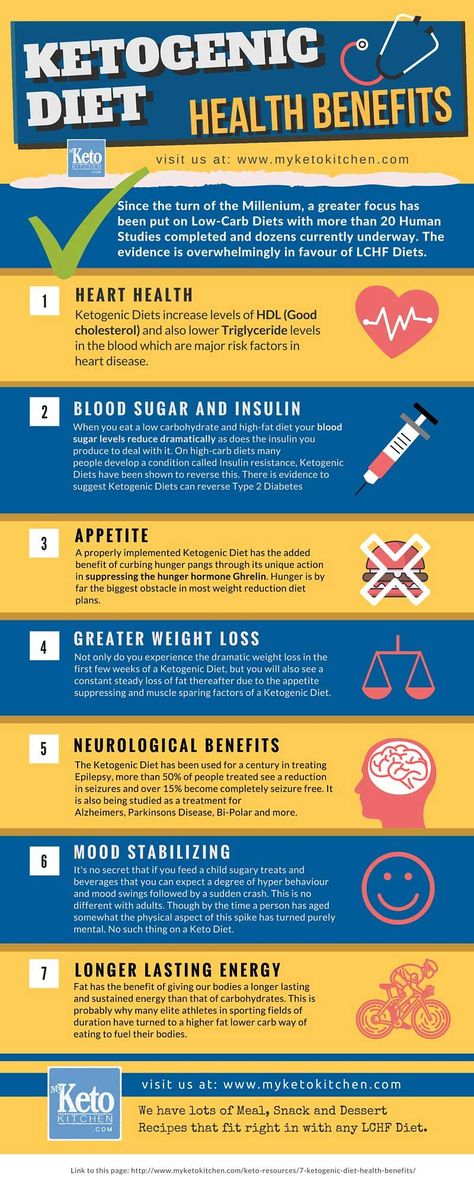 Ketogenic-Diet-Health-Benefits-infographic-for low-carb-my-keto-kitchen Lower Triglycerides, Keto Lasagna, Diet Doctor, Keto Brownies, Ketogenic Diet Meal Plan, Lchf Diet, Carbohydrate Diet, Diet Vegetarian, High Fat Diet