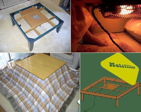 The <I>kotatsu</I>: a different way of thinking about tables - Core77 Diy Kotatsu Table, Kotatsu Diy, Kotatsu Aesthetic, Japanese Kotatsu, Floor Cushions Diy, Japanese Apartment, Japanese Table, Apartment Hacks, Shelter Design