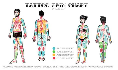 Cover Ups Tattoo, Professional Tattoo Kits, Cool Chest Tattoos, Tattoo Cover, Tattoo Kits, Design Tattoo, Tattoo Supplies, Back Tattoos, Tattoo Placement