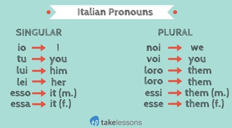 Italian Pronouns Italian Pronouns, Arts Education Quotes, Learn To Speak Italian, Language Korean, Italian Grammar, Italian Vocabulary, French Language Lessons, Italian Lessons, Italian Language Learning