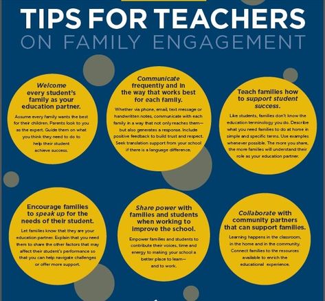 Infographic: “Tips For Teachers On Family Engagement” | Engaging Parents In School… Parent Engagement Ideas, Restorative Practices, Teach Family, Family Involvement, Tips For Teachers, Family Communication, Restorative Justice, Parent Involvement, School Social Work