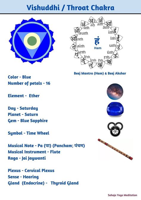 Chakra Meditation Guided, Workshop Poster, Vedic Astrology Charts, Healing Workshop, Sahaja Yoga Meditation, Chakra Mantra, Sahaja Yoga, Chakra Health, Shri Yantra