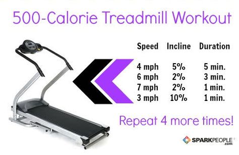 Use this simple interval routine to banish boredom and maximize fat burning during your next date with the treadmill. 500 Calorie, Spark People, Treadmill Workouts, Treadmill Workout, 500 Calories, Cardio Workout, Get In Shape, Fitness Diet, Healthy Body