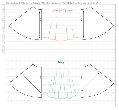 Skirt with Bias Flare - Dresspatternmaking A Line Skirt Pattern, Pleats Skirt, Garment Manufacturing, Box Pleat Skirt, Aline Skirt, Paneled Skirt, Full Circle Skirts, Straight Skirt, Pattern Drafting