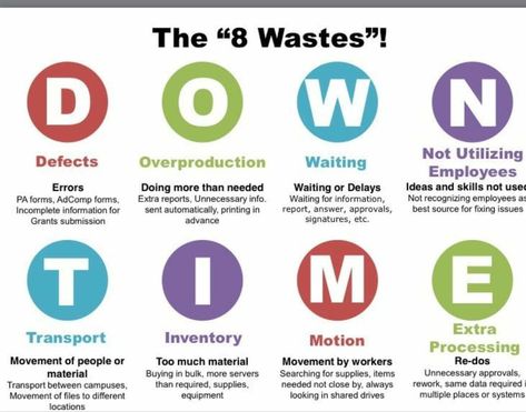 Total Productive Maintenance, Effective Leadership Skills, Goal Charts, Employee Retention, Lean Manufacturing, Digital Marketing Plan, Lean Six Sigma, Effective Leadership, Six Sigma