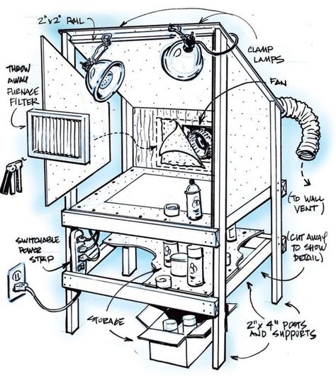 Make a Custom Spray Booth to Finish Projects Indoors | Man Made DIY | Crafts for Men | Keywords: diy, diy, how-to, spray-paint Officine In Garage, Drukarka 3d, Painting Shop, Maker Space, Paint Booth, Spray Booth, Workshop Design, Workshop Organization, Brush Painting