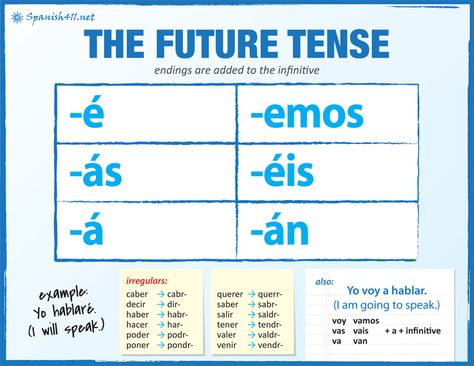 Notas completas para el tiempo futuro. Me gustaría que sólo tengo que saber un conjunto de terminaciones. Spanish Future Tense, Future Tense Spanish, Spanish Tenses, Spanish Help, Spanish Notes, Spanish Practice, Learn To Speak Spanish, Homeschool Spanish, Spanish Basics