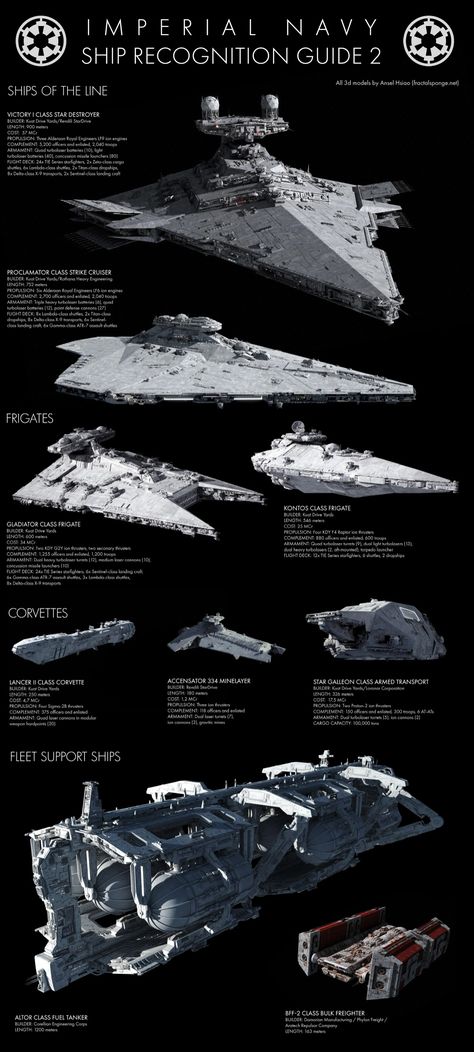 Types Of Ships, Star Wars Infographic, Star Wars Ships Design, Female Horse, Star Wars History, Star Wars Imperial, Anakin Vader, Star Wars Spaceships, Star Wars Trooper