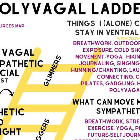 Barry McAlister, MSW on Instagram: "Navigating My Nervous System with Compassion 🤗 Polyvagal Theory, activating my vagus nerve, strengthening my vagal tone….all of these combined help me to renegotiate my trauma and to grow my agency. 🤗 Using Deb Dana’s polyvagal ladder and “Polyvagal Exercises for Safety and Connection” have been pivotal in integrating, rewiring + renegotiating my trauma. 🤗 My love language is “emotional regulation”.  • • #somaticexperiencingint #polyvagaltheory #polyvagal #debdana #polyvagalladder #ventralvagal #dorsalvagal #sympatheticnervoussystem #fightflightfreeze #fightflightfreezefawn #yoga  #selfhealers #selfhealerscircle" Polyvagal Theory Exercises, Polyvagal Ladder, Polyvagal Exercises, Vagal Tone, Polyvagal Theory, My Love Language, Vagus Nerve, Love Language, Emotional Regulation