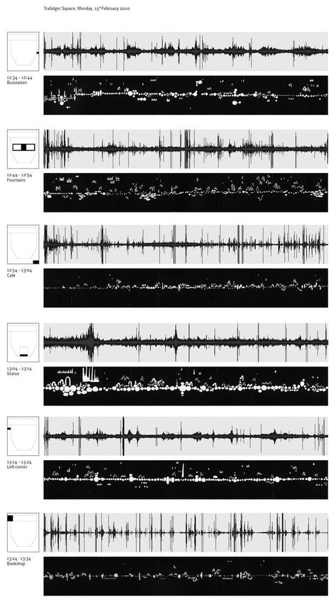 Sound Visualization, Train Sound, Programming Design, Graphic Score, Sound Map, Sound Equipment, Information Visualization, Sound Installation, Experimental Music