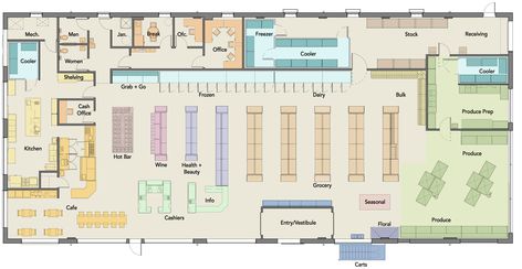 Supermarket Floor Plan, Store Floor Plan, Analysis Architecture, Retail Store Layout, Super Mercado, Supermarket Design Interior, Plan 2d, Store Plan, Post Apo