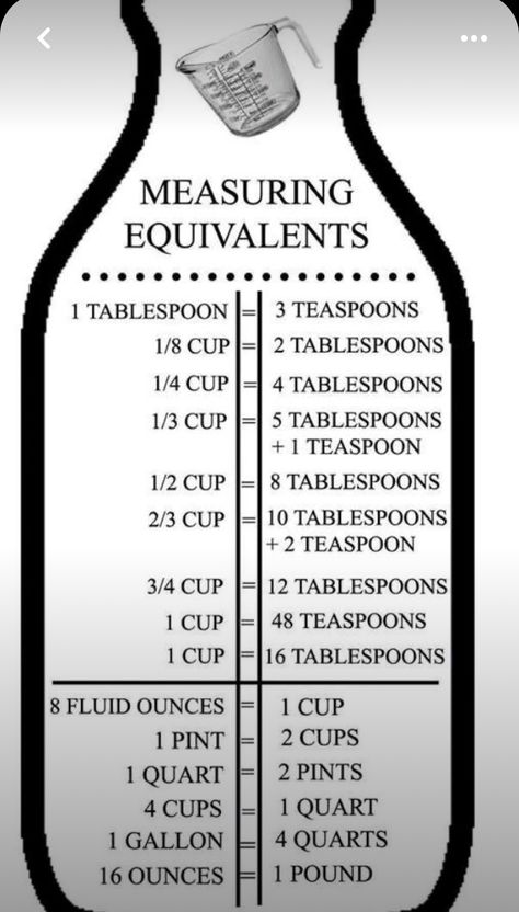 Measuring Equivalents, Tablespoon Conversion, Meat Cooking Temperatures, Singing Birthday Cards, Candy Bar Recipe, Cooking Conversions, Baking Secrets, Baking Measurements, Spice Mix Recipes