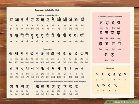 Kannada Language, Hindi Alphabet, Hindi Language Learning, Sanskrit Language, Alphabet Code, Learn Hindi, Hindi Worksheets, Hindi Words, Learning English For Kids