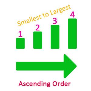 Least to Greatest Numbers Worksheet 20 ordering numbers lowest to highest quiz1 Asending Desending Worksheet, Ascending Order Worksheet Grade 1, Ascending Order Worksheet Kindergarten, Asending Desending Activity, Ascending Order, Nouns Activities, Maths Worksheet, Preschool Phonics, Math Models