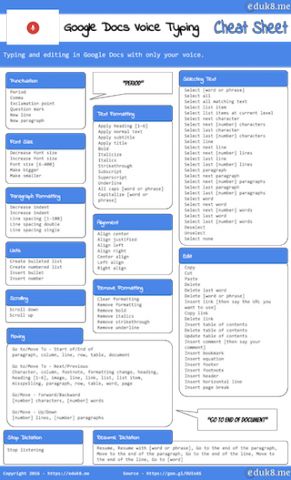 Google Docs Voice Typing help sheet Arrow Pointing Up, Budget Template Free, Microphone Icon, Google Tools, Google Voice, Computer Basics, Indoor Soccer, Hacking Computer, Template Google