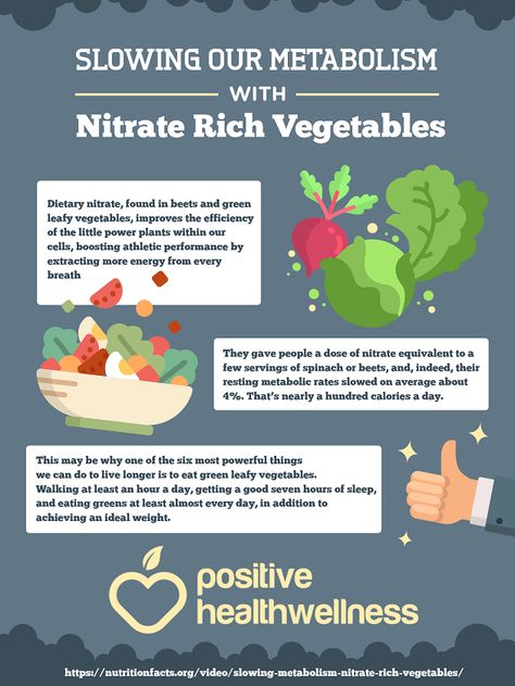 How To Slow Down Metabolism With Nitrate-Rich Vegetables – Positive Health Wellness Infographic Nitrate Rich Foods, Wellness Infographic, Slow Down Metabolism, Slow Metabolism, Diet Menu, Herbs And Spices, Menu Ideas, Health Wellness, Slow Down