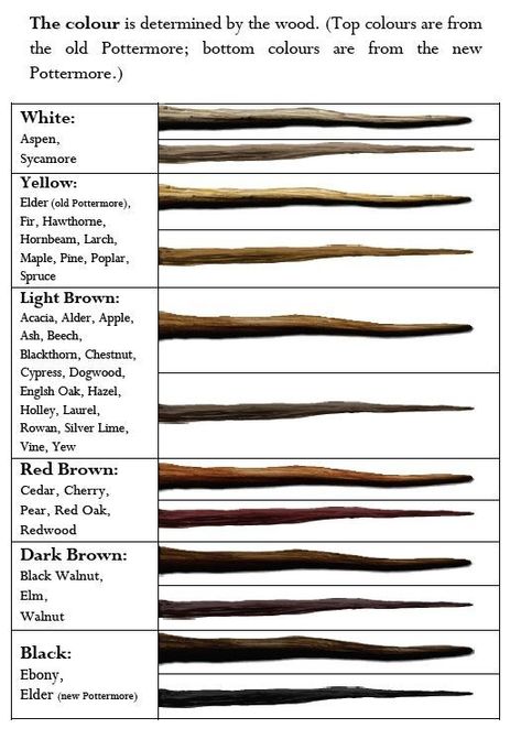 Harry Potter Wand Quiz, Harry Potter Questions, Pottermore Wand, Pottermore Quiz, Harry Potter Test, Harry Potter House Quiz, Wand Woods, Harry Potter Quiz, Harry Potter Games