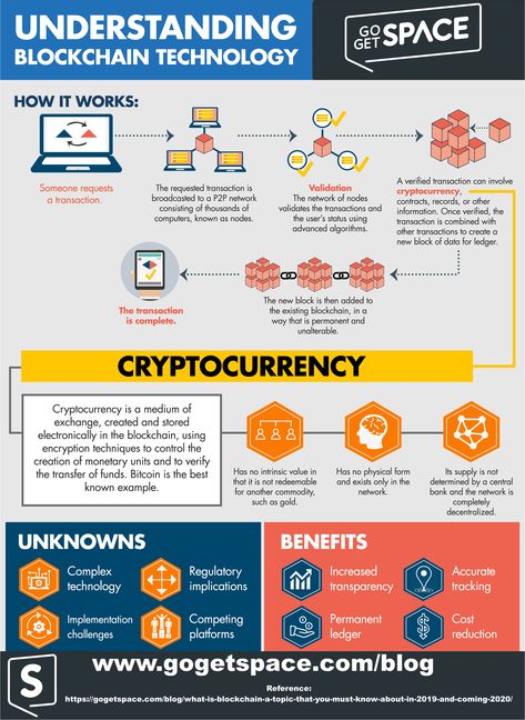 What is blockchain? A Topic that you must know about in 2019 and coming 2020! - https://gogetspace.com/blog/what-is-blockchain-a-topic-that-you-must-know-about-in-2019-and-coming-2020/  #Blockchain #BlockchainTechnology #Cryptocurrency #GoGetSpace #Malaysia Crypto Infographic, Cybersecurity Infographic, Blockchain Wallet, Block Chain, Energy Management, Cryptocurrency Trading, Technology Trends, App Development Companies, Smart People