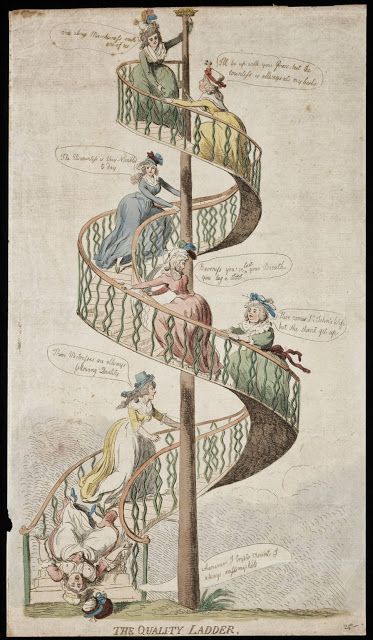 The Quality Ladder, by Isaac Cruikshank, printed in London, 1793. Lewis Walpole Library, Yale University. More info: http://twonerdyhistorygirls.blogspot.com/2013/10/social-climbing-on-quality-ladder-1793.html Georgian London, 18th Century Clothing, 18th Century Fashion, Regency Era, Century Clothing, Skydiving, British History, Historical Costume, Vintage Ephemera