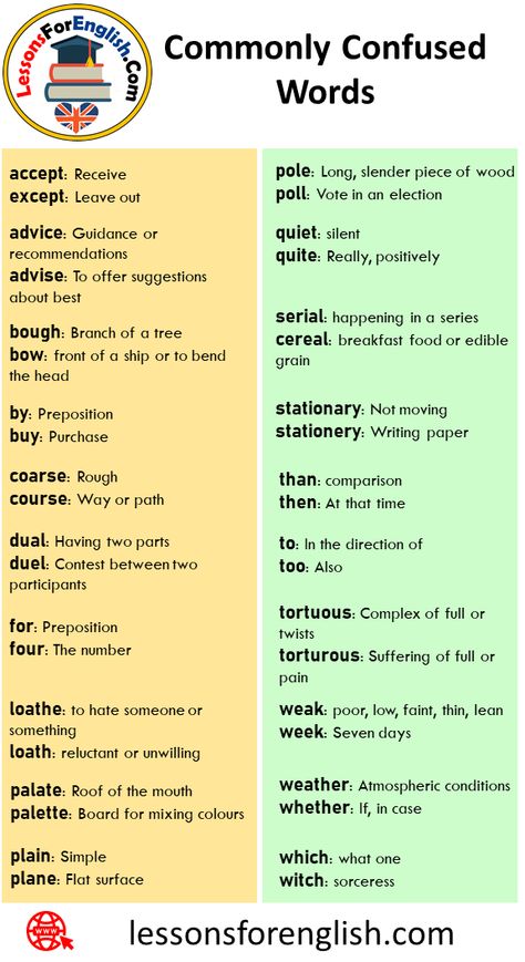 18 Commonly Confused Words and Definitions accept: Receive except: Leave out advice: Guidance or recommendations advise: To offer suggestions about best bough: Branch of a tree bow: front of a ship or to bend the head by: Preposition buy: Purchase coarse: Rough course: Way or path dual: Having two parts duel: Contest between two participants for: Preposition four: The number loathe: to hate someone or something loath: reluctant or unwilling palate: Roof of the mouth palette: Board for mixing ... Words And Definitions, Commonly Confused Words, Advanced English Vocabulary, Confusing Words, Teaching English Grammar, Good Vocabulary Words, Effective Learning, English Lessons For Kids, English Writing Skills