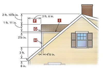 Roof line close up - gable in front and shed roof in back Dormer Addition, Gable Roof Design, Dormer Roof, Building Permit, Roof Sheathing, Shed Dormer, Construction Techniques, Dormer Windows, Attic Renovation