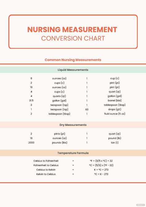 Dosage Conversion Chart Nursing, Nurse Conversion Chart, Nursing School Conversion Chart, Nursing Conversion Chart Cheat Sheets, Conversion Chart Nursing, Nursing Conversion Chart, Medical Conversion Chart, Hesi A2 Study Guide Math, Conversions Nursing