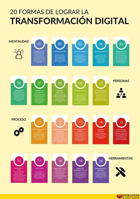 Esta infografía es un extracto de un estudio sobre la Transformación Digital para el sector sin fines de lucro. Big Data, Fruit