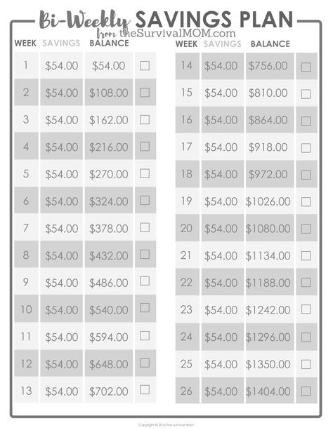 BI-WEEKLYsaving-chart Bi Weekly Savings Plan, House Savings Plan, 26 Week Savings Plan, Savings Plan Biweekly, Saving Money Weekly, Savings Plan Printable, Monthly Savings Plan, Weekly Savings Plan, Biweekly Savings Plan